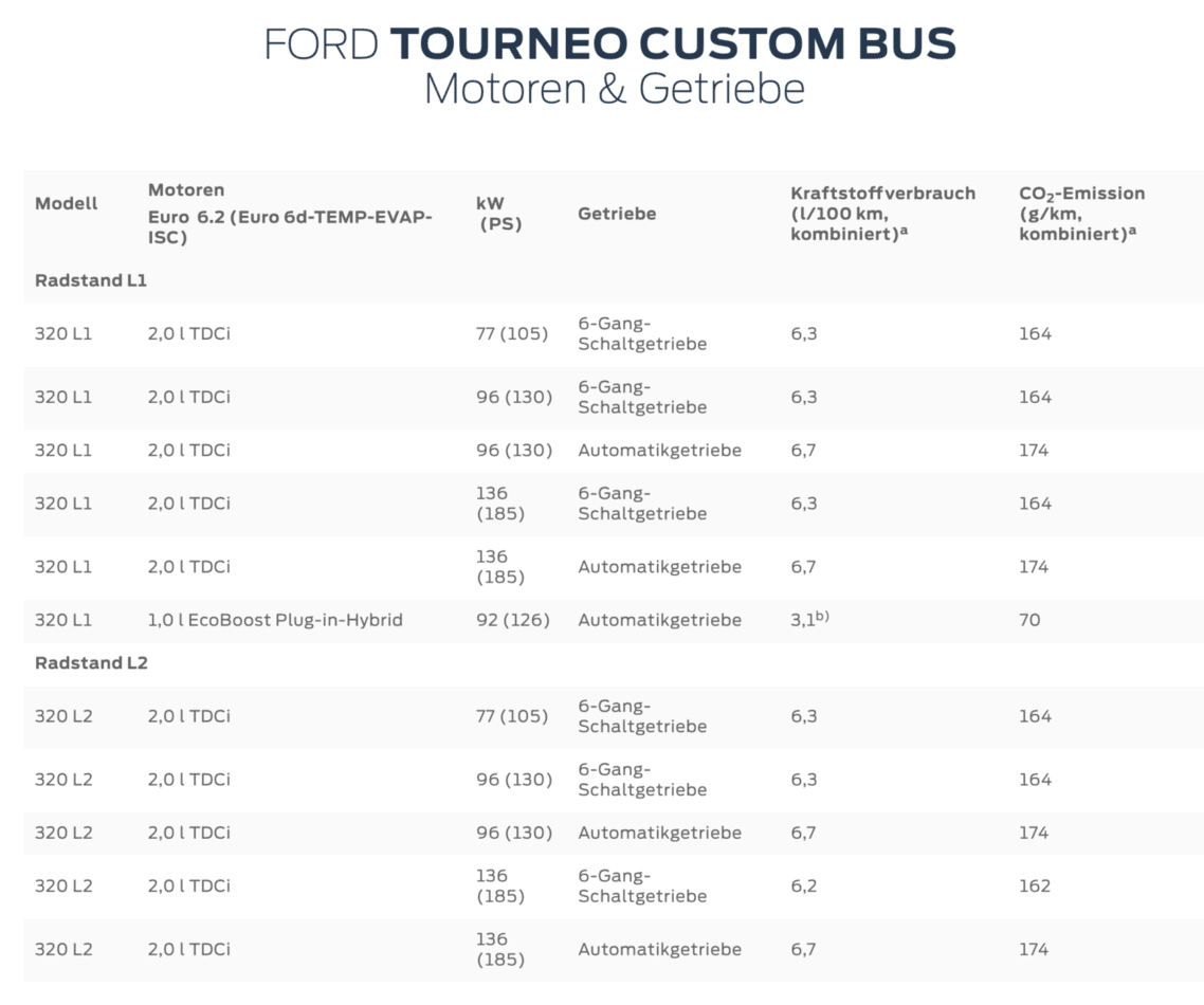 Ford Tourneo Custom Automatik Anhangelast