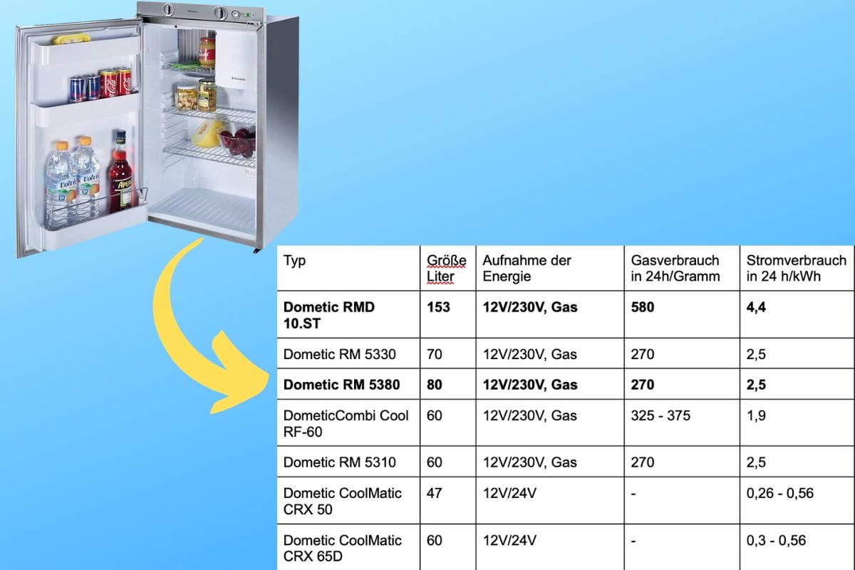 Dometic Absorber Kühlschrank Stromverbrauch (Fakten & Tipps) – Camper Welten